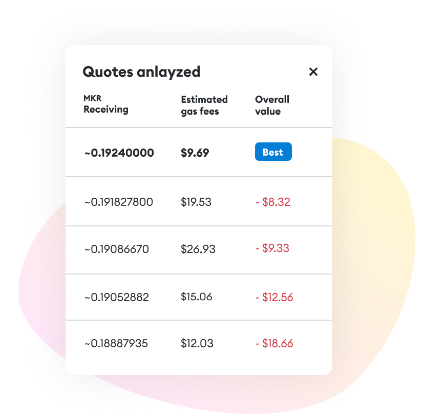 Analyze quotes from all sources of liquidity